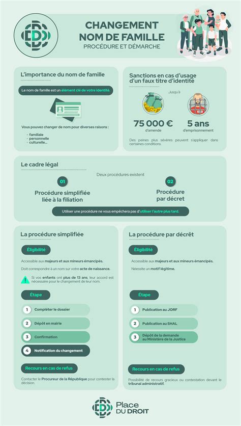 noklav change de nom|Quelles démarches pour changer de nom de famille.